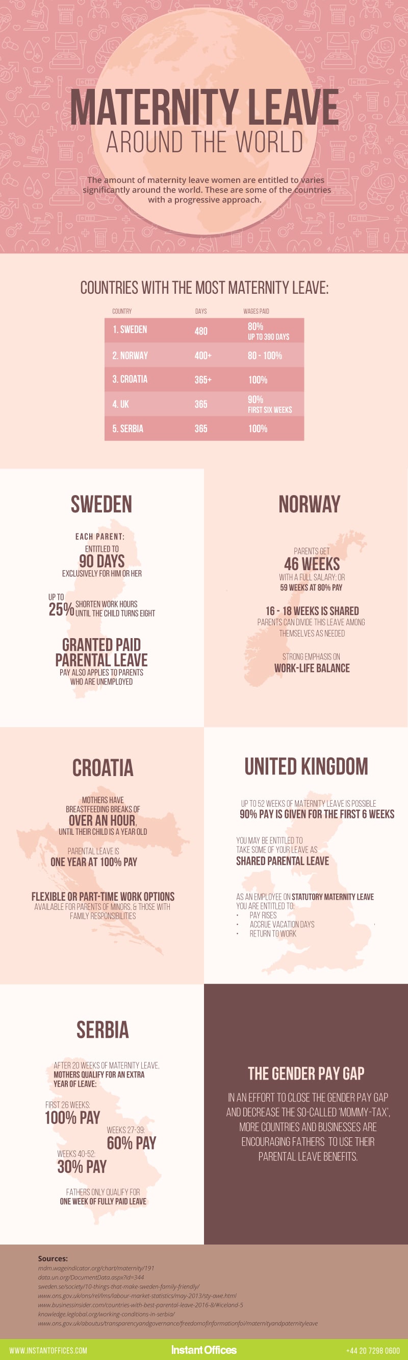 Maternity Leave Around The World Instant Offices Blog