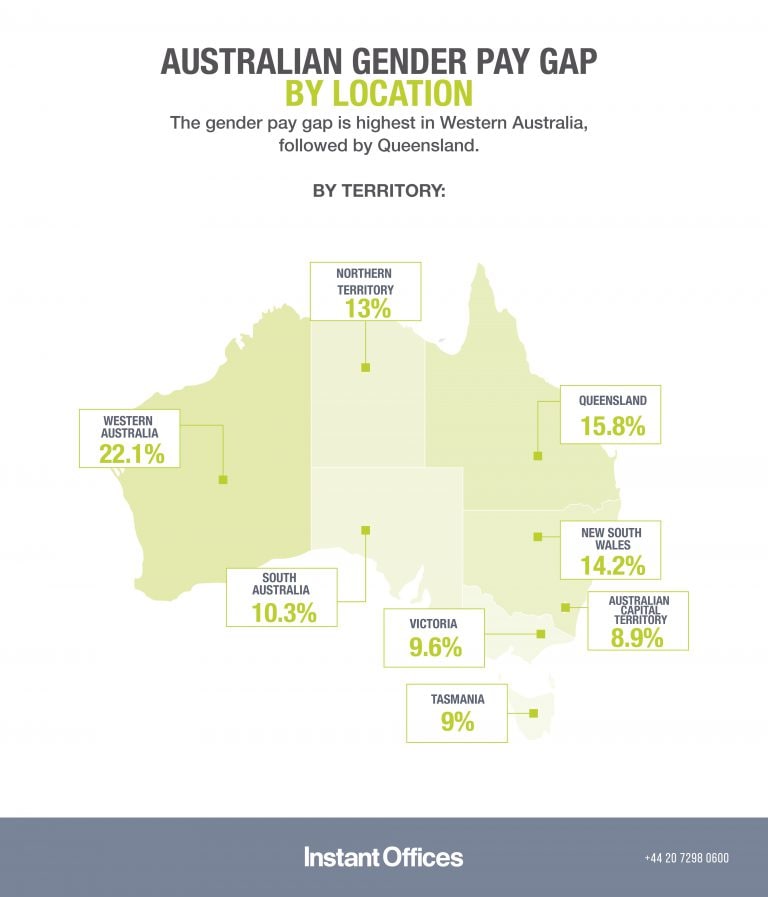 Australia's Gender Pay Gap | Gender Pay Gap Statistics - Instant ...