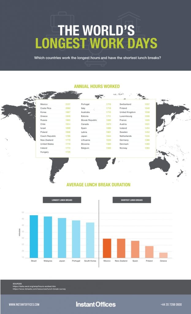 Longest Working Hours In The World